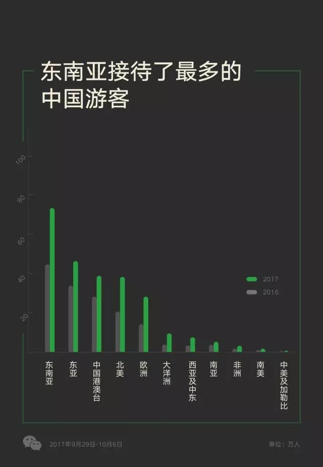 越南對(duì)五國(guó)開放免簽政策，游客數(shù)量多的中國(guó)卻沒(méi)在其中？